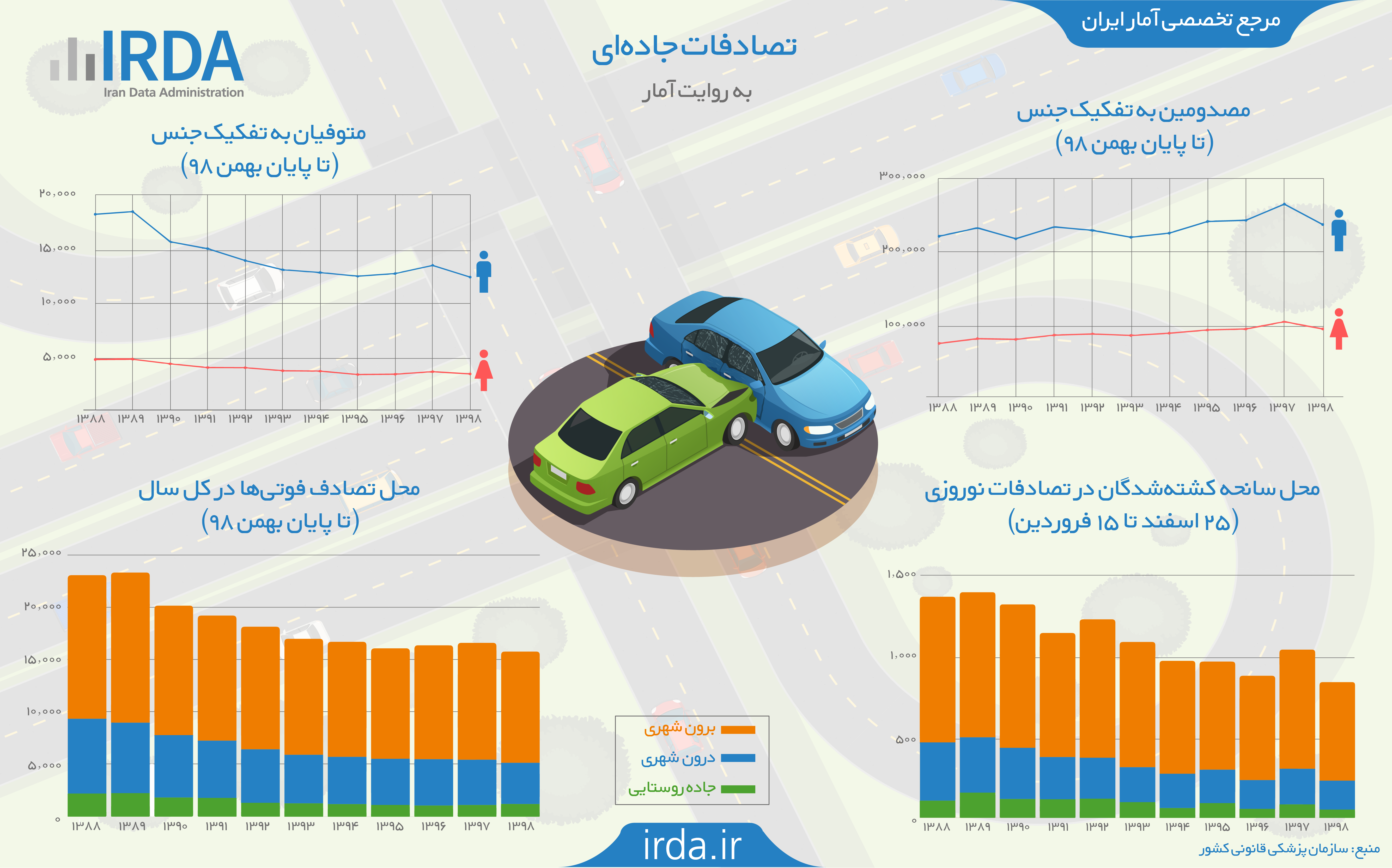 تصادفات جاده ای به روایت آمار