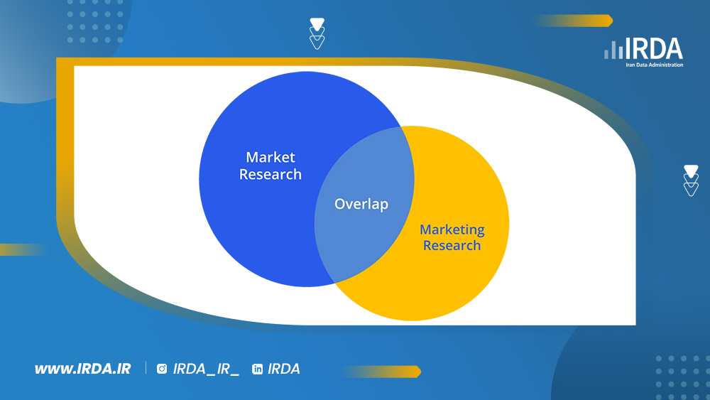 تفاوت تحقیقات بازار و بازاریابی